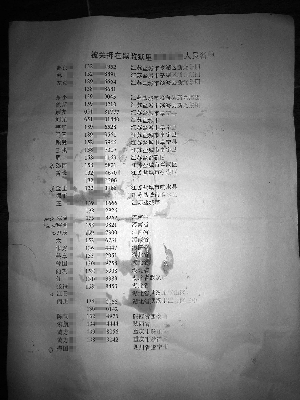 上访者身陷黑监狱13天：活着是唯一能做的事